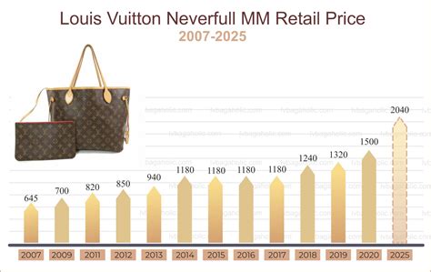 stock price louis vuitton.